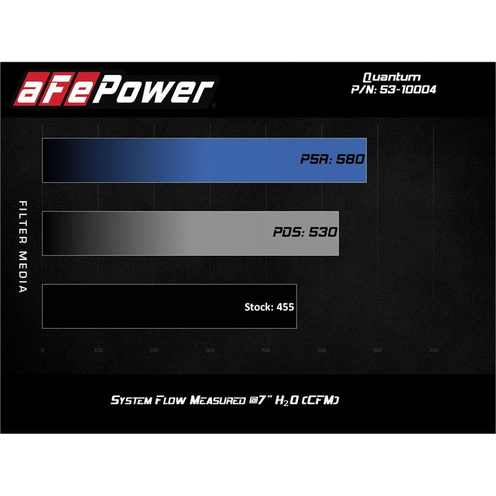 aFe Power Quantum Cold Air Intake System Ford Diesel Trucks 17-19 V8-6.7L (td)