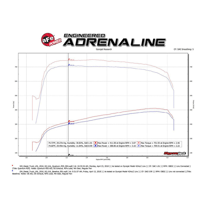 aFe Power Quantum Cold Air Intake System GM Diesel Trucks 11-16 V8-6.6L (td) LML