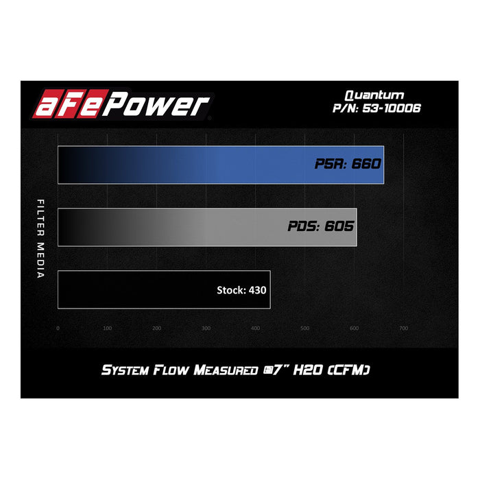 aFe Power Quantum Cold Air Intake System GM Diesel Trucks 11-16 V8-6.6L (td) LML