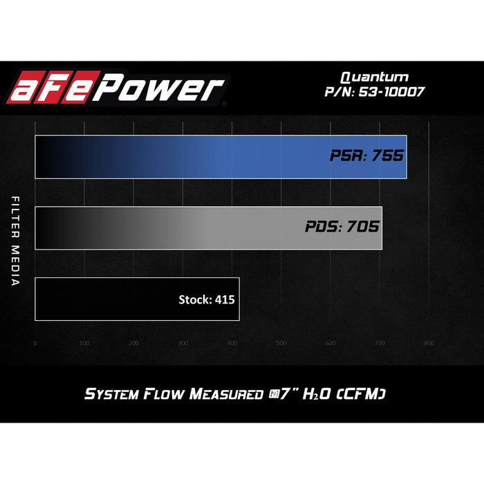 aFe Power Quantum Cold Air Intake System GM Diesel Trucks 17-19 V8-6.6L (td) L5P
