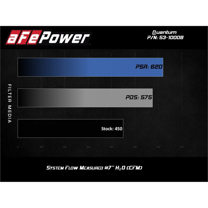 aFe Power Quantum Cold Air Intake System Ford F-150/Raptor 15-20 V6-2.7L (tt)/V6-3.5L (tt)
