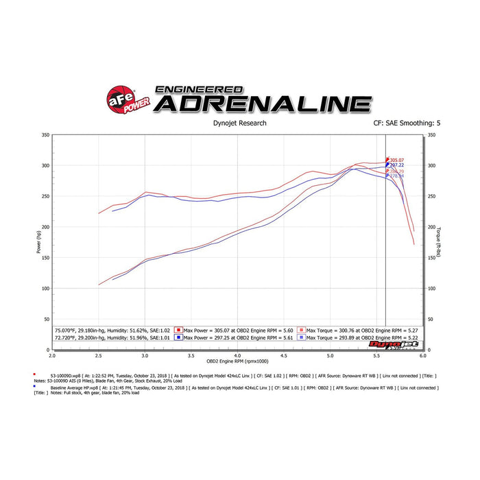 aFe Power Quantum Cold Air Intake System Dodge/RAM 1500 09-18/RAM 1500 Classic 19-20 V8-5.7L HEMI