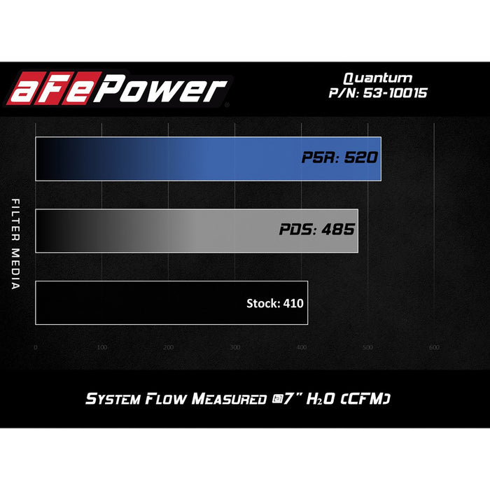 aFe Power Quantum Cold Air Intake System Dodge RAM Diesel Trucks 10-12 L6-6.7L (td)