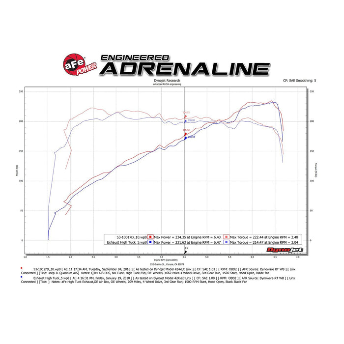 aFe Power Quantum Cold Air Intake System Jeep Wrangler (JL) 18-20/Gladiator (JT) 2020 V6-3.6L