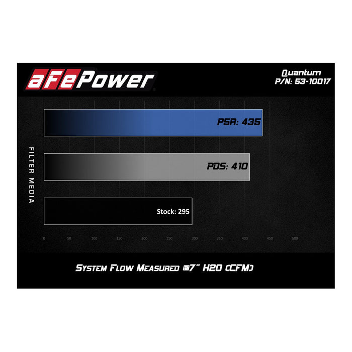 aFe Power Quantum Cold Air Intake System Jeep Wrangler (JL) 18-20/Gladiator (JT) 2020 V6-3.6L