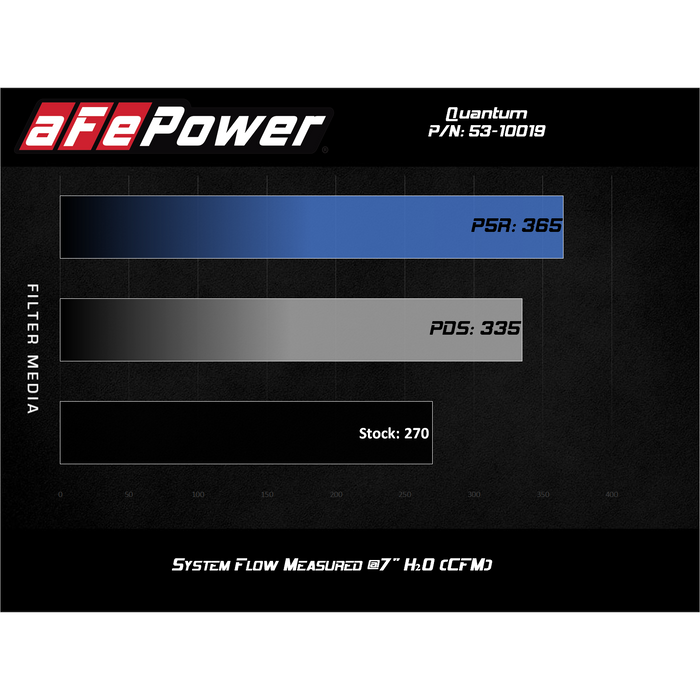 aFe Power Quantum Cold Air Intake System Jeep Wrangler (JL) 18-20 L4-2.0L (t)