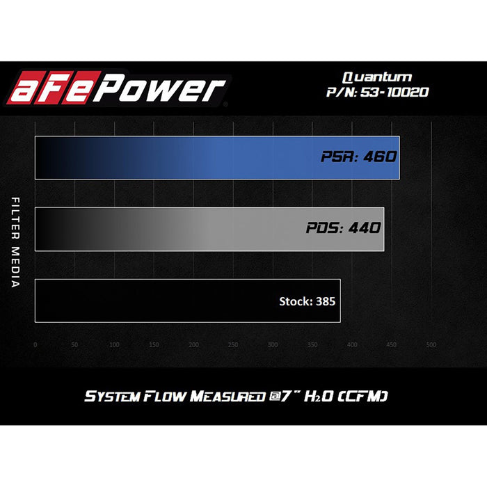 aFe Power Quantum Cold Air Intake System Toyota Tundra 07-20 V8-5.7L