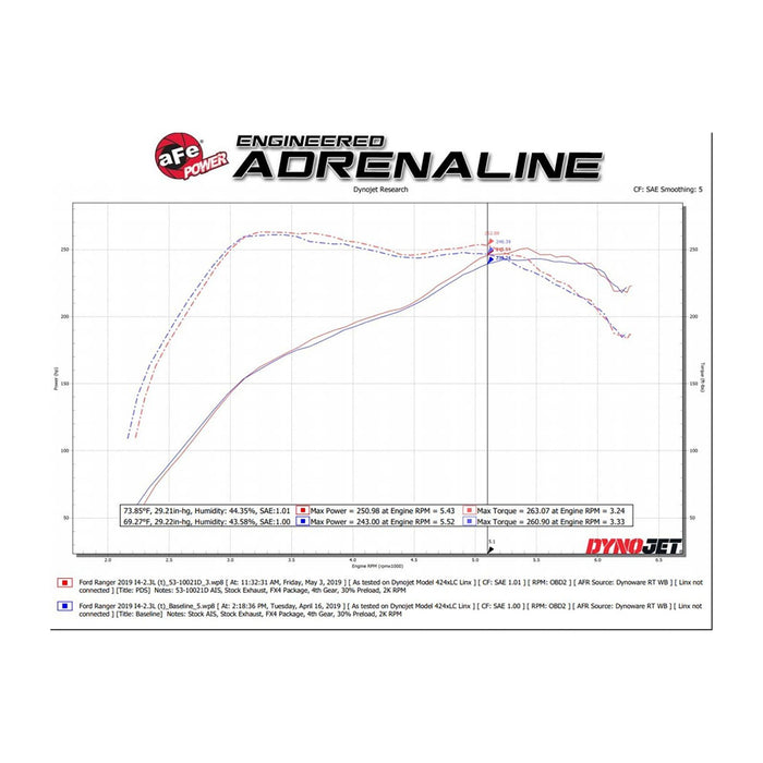 aFe Power Quantum Cold Air Intake System Ford Ranger 19-20 L4-2.3L (t)