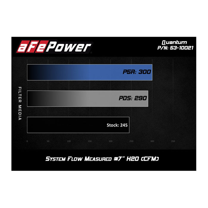 aFe Power Quantum Cold Air Intake System Ford Ranger 19-20 L4-2.3L (t)