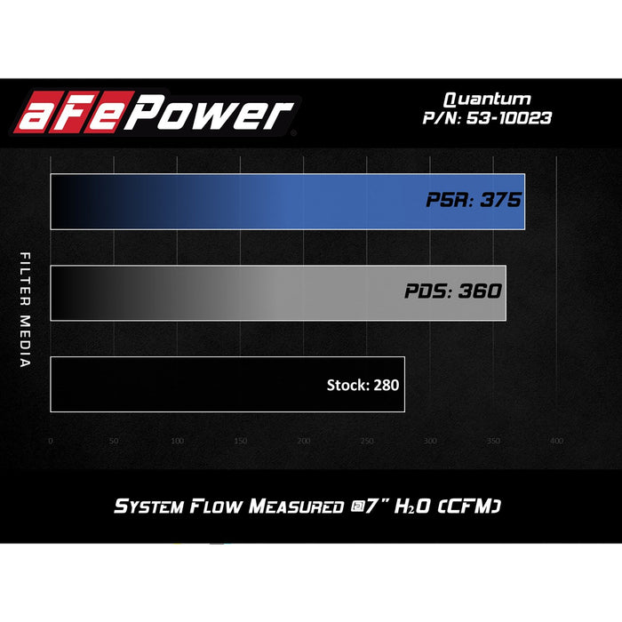 aFe Power Quantum Cold Air Intake System Ford Transit 16-20 V6-3.5L (tt)
