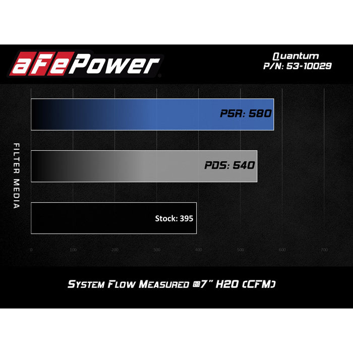 aFe Power Quantum Cold Air Intake System GM Silverado/Sierra 09-13 V8-4.8/5.3/6.2L