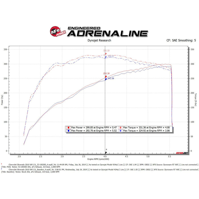 aFe Power Quantum Cold Air Intake System GM Silverado/Sierra 1500 14-19 V8-5.3/6.2L