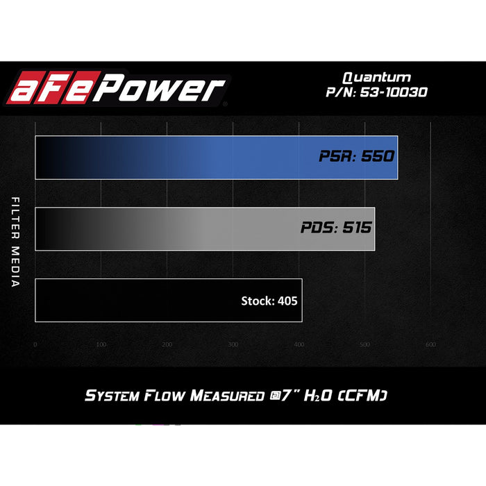 aFe Power Quantum Cold Air Intake System GM Silverado/Sierra 1500 14-19 V8-5.3/6.2L