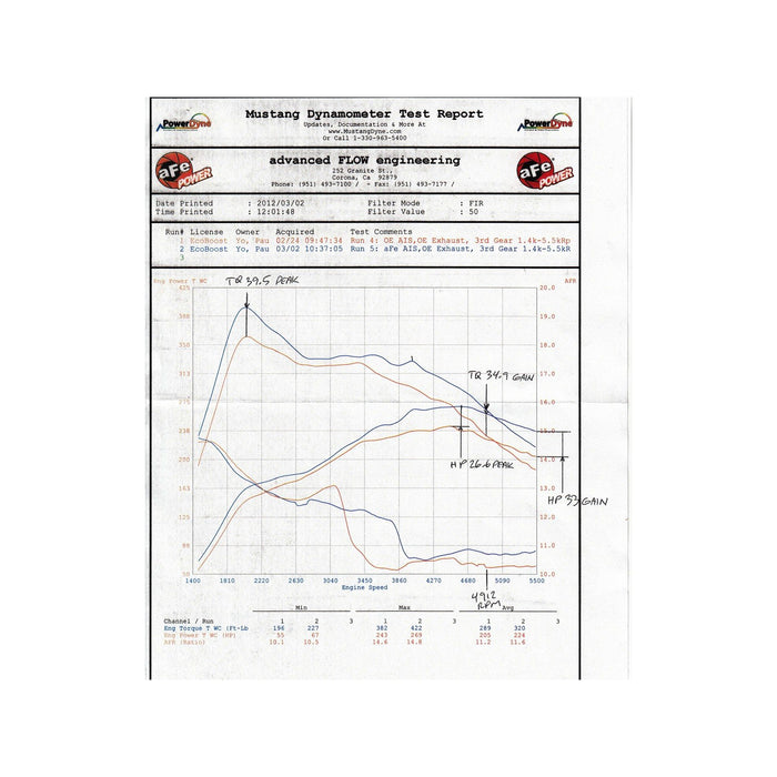 aFe Power Magnum Force Stage-2 Cold Air Intake System w/ Pro Media Ford F-150 2011 V6-3.5L (tt)