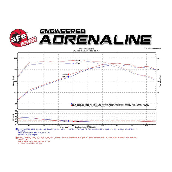 aFe Power Magnum Force Stage-2 Cold Air Intake System w/ Pro Media BMW 328i (F30) 12-16 L4-2.0L (t) N20