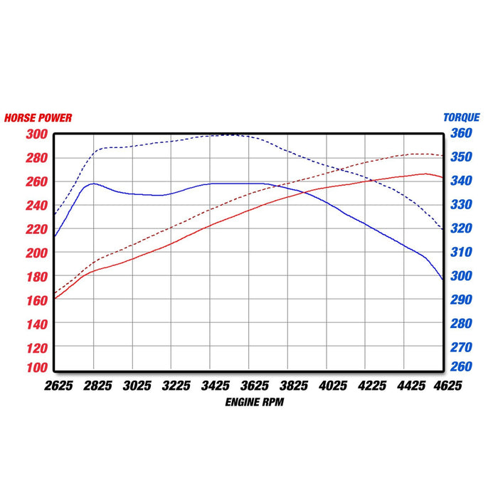aFe Power Magnum Force Stage-2 Cold Air Intake System w/ Pro Media Dodge/RAM 1500 09-18/RAM 1500 Classic 19-20 V8-5.7L HEMI