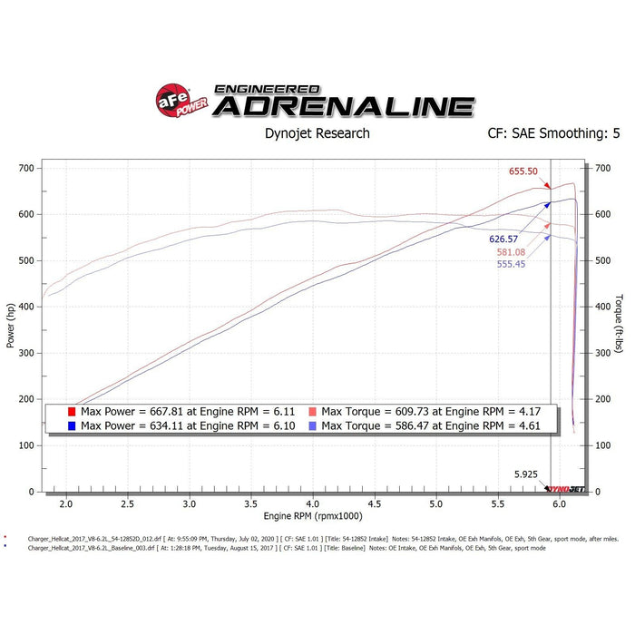 aFe Power Magnum Force Stage-2XP Cold Air Intake System Black Dodge Challenger/Charger SRT Hellcat 17-20 V8-6.2L (sc) HEMI