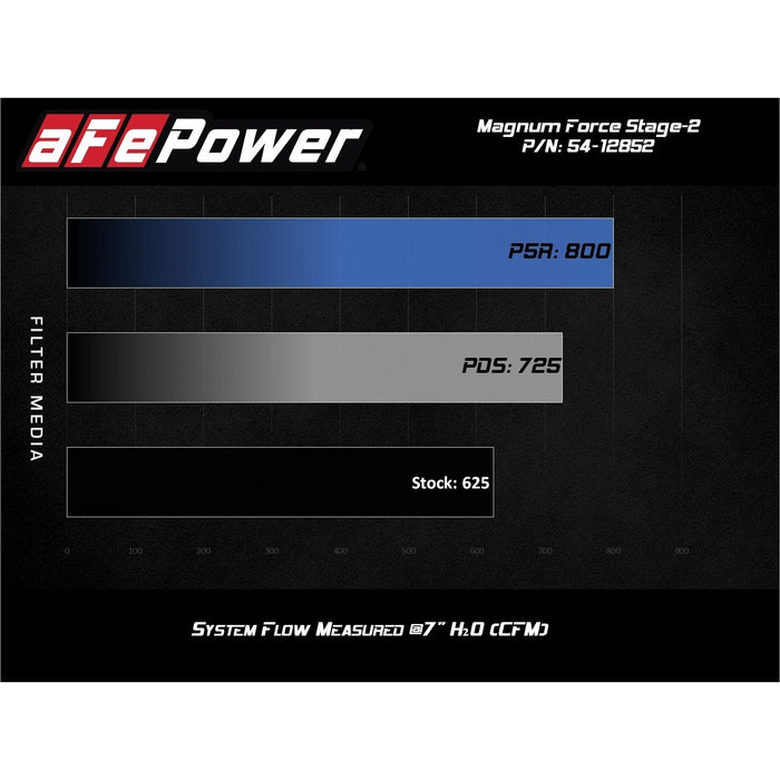 aFe Power Magnum Force Stage-2XP Cold Air Intake System Black Dodge Challenger/Charger SRT Hellcat 17-20 V8-6.2L (sc) HEMI