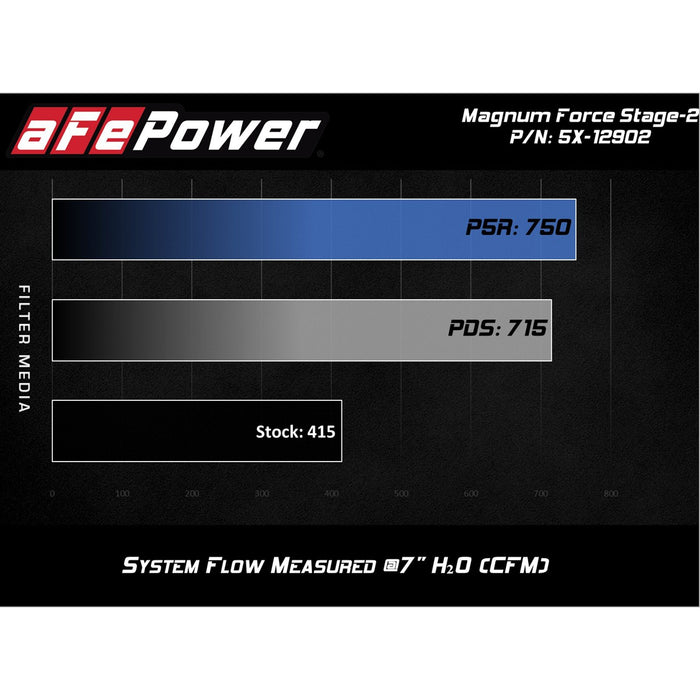 aFe Power Magnum Force Stage-2XP Cold Air Intake System w/ Pro 5R Media Black GM Diesel Trucks 17-19 V8-6.6L (td) L5P