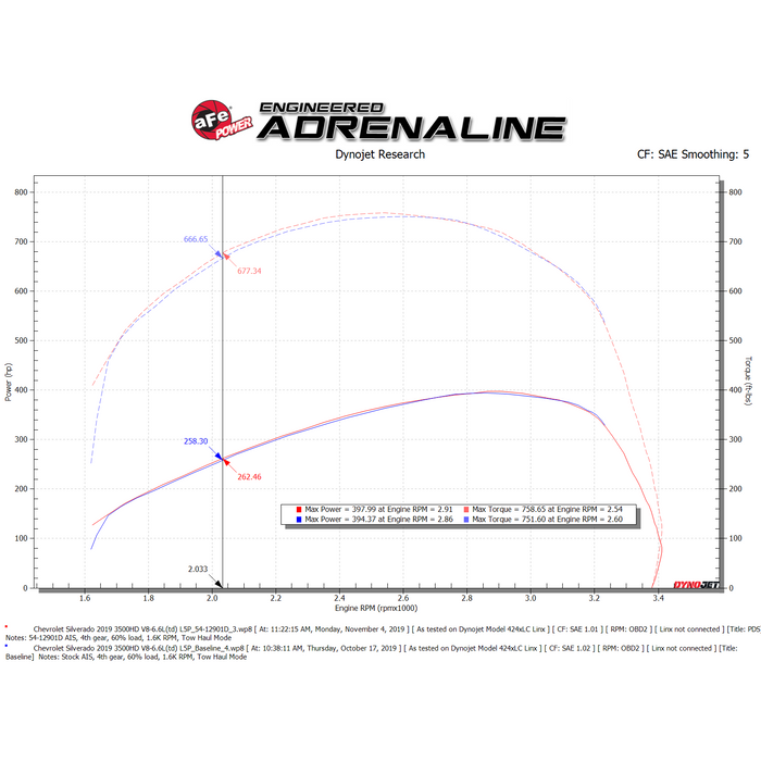aFe Power Magnum Force Stage-2XP Cold Air Intake System Black GM Trucks 17-19 V8-6.6L (td) L5P
