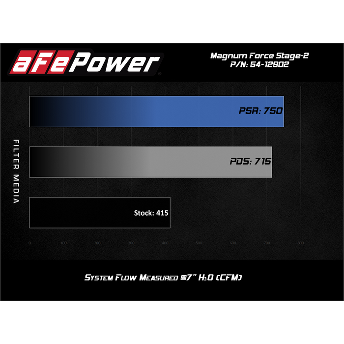 aFe Power Magnum Force Stage-2XP Cold Air Intake System Black GM Trucks 17-19 V8-6.6L (td) L5P