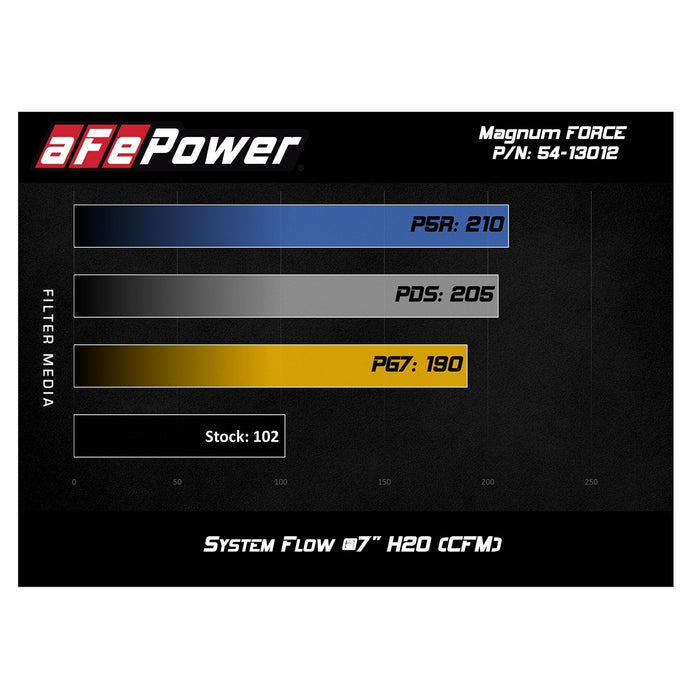 aFe Power Magnum Force Stage-2 Cold Air Intake System Nissan Patrol (Y61) 01-16 L6-4.8L