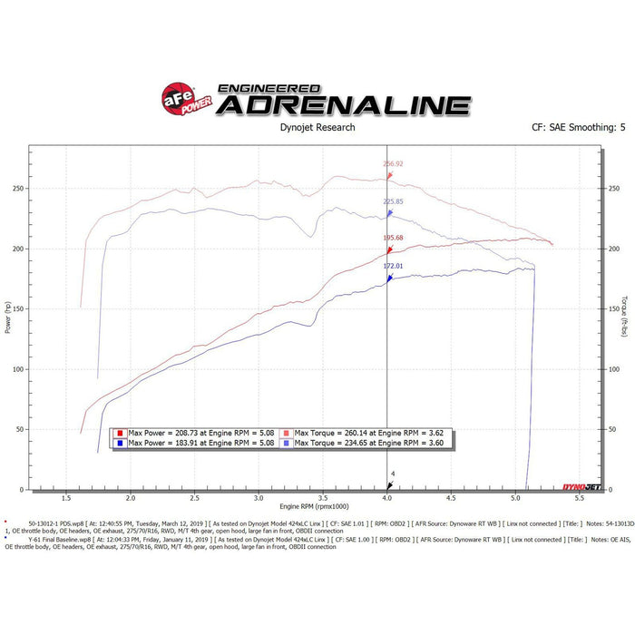 aFe Power Magnum Force Stage-2 Cold Air Intake System Nissan Patrol (Y61) 17-20 L6-4.8L