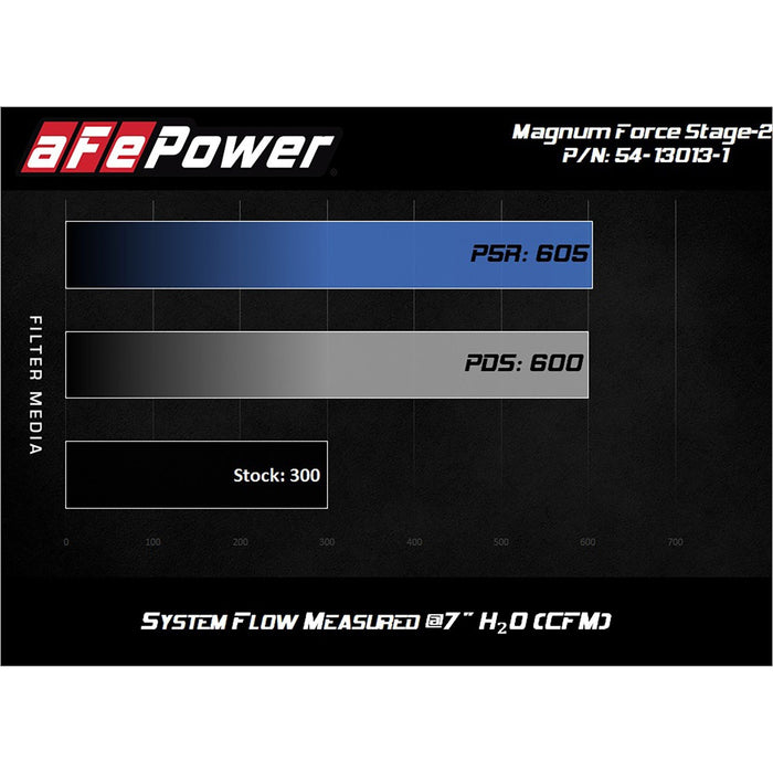 aFe Power Magnum Force Stage-2 Cold Air Intake System Nissan Patrol (Y61) 17-20 L6-4.8L