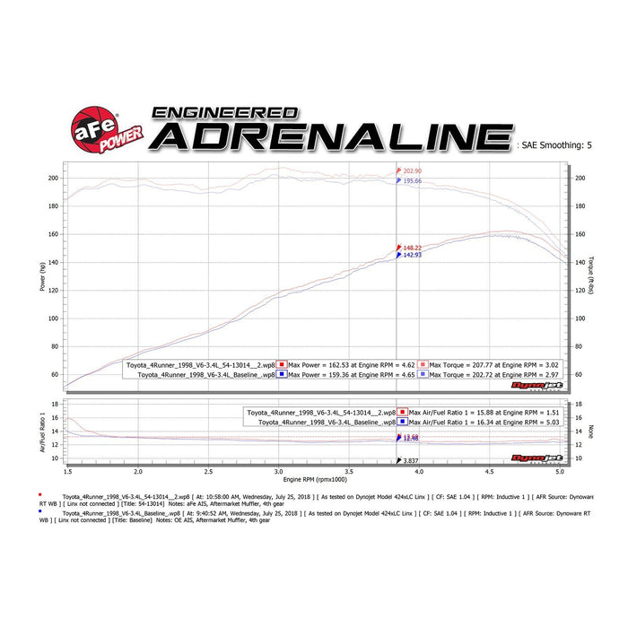 aFe Power Magnum Force Stage-2 Cold Air Intake System Toyota 4Runner 96-98 V6-3.4L