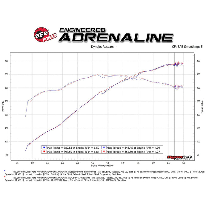 aFe Power Magnum Force Stage-2 Cold Air Intake System Ford Mustang GT 15-17 V8-5.0L