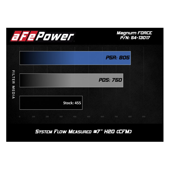 aFe Power Magnum Force Stage-2 Cold Air Intake System Ford Diesel Trucks 17-19 V8-6.7L (td)