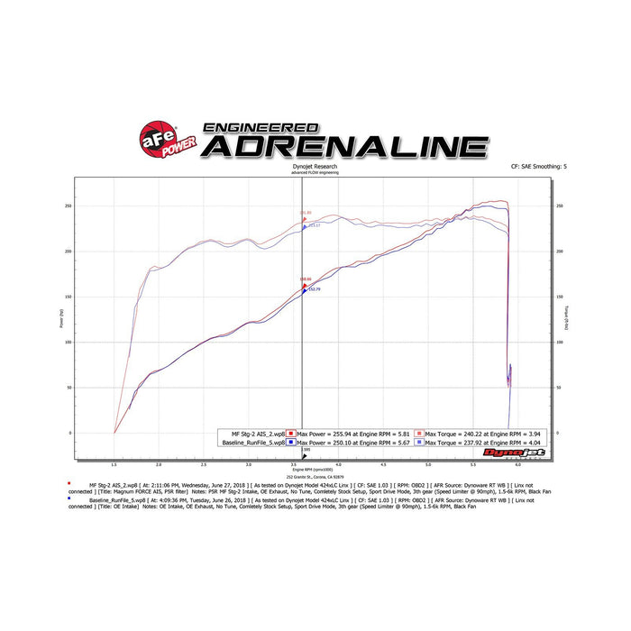 aFe Power Magnum Force Stage-2 Cold Air Intake System Ford F-150 18-20 V6-3.3L