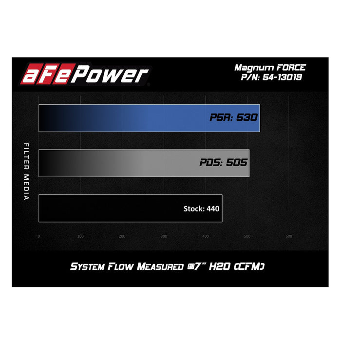 aFe Power Magnum Force Stage-2 Cold Air Intake System Ford F-150 18-20 V6-3.3L