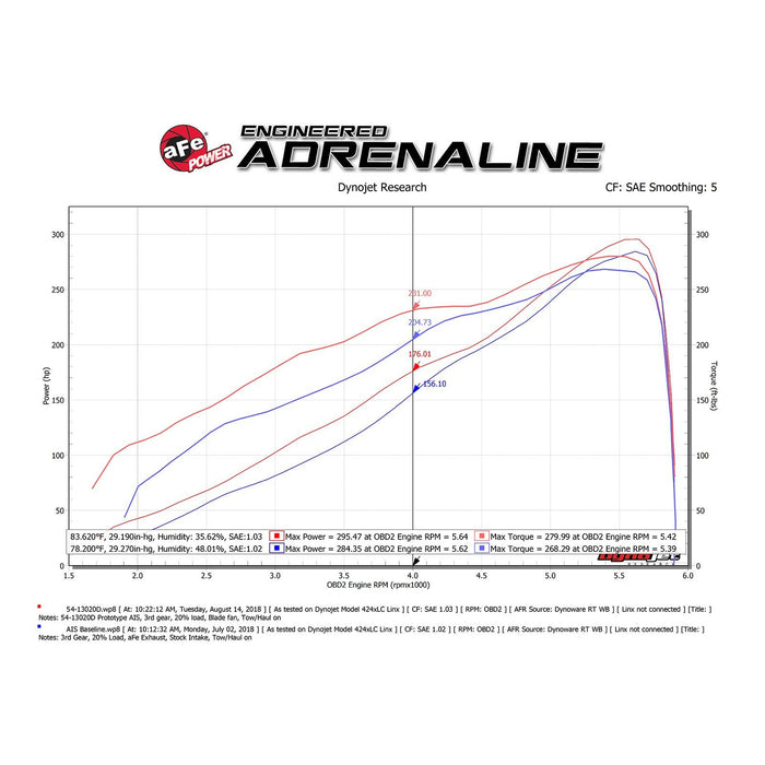 aFe Power Magnum Force Stage-2 Cold Air Intake