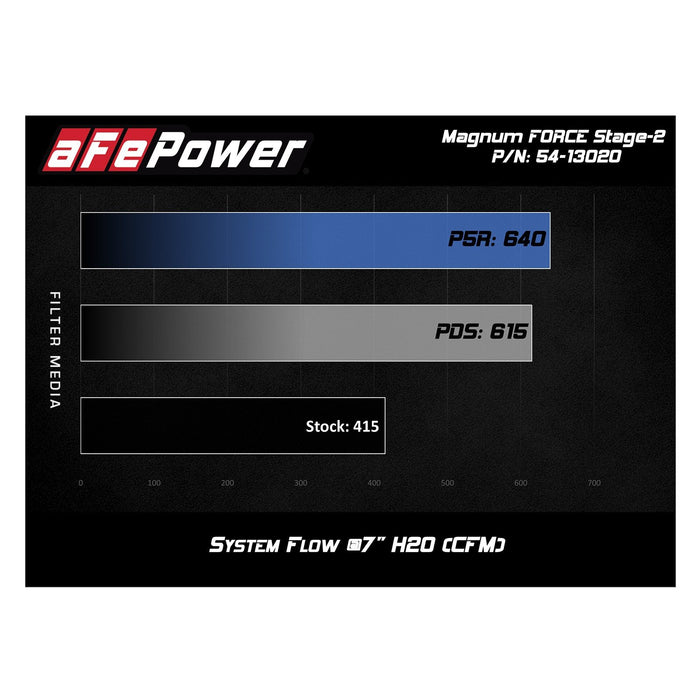 aFe Power Magnum Force Stage-2 Cold Air Intake