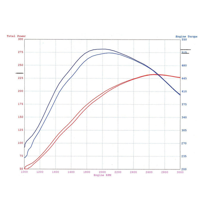 aFe Power Magnum Force Stage-2 Cold Air Intake System w/ Pro Media Ford Diesel Trucks 03-07 V8-6.0L (td)
