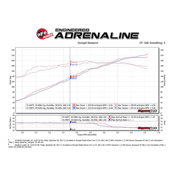aFe Power Momentum ST Cold Air Intake System w/ Pro Media Jeep Cherokee (KL) 14-18 V6-3.2L