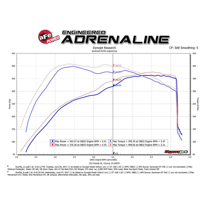 aFe Power Momentum GT Cold Air Intake System w/ Pro Media Ford F-150/Raptor 17-20 V6-3.5L (tt)/V6-2.7L (tt)