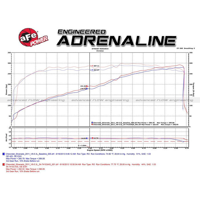 aFe Power Momentum GT Cold Air Intake System w/ Pro Media GM Silverado/Sierra 09-13 V8-4.8L/5.3L/6.2L (GMT900)