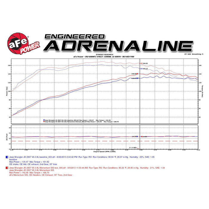 aFe Power Momentum GT Cold Air Intake System w/ Pro Media Jeep Wrangler (JK) 07-11 V6-3.8L