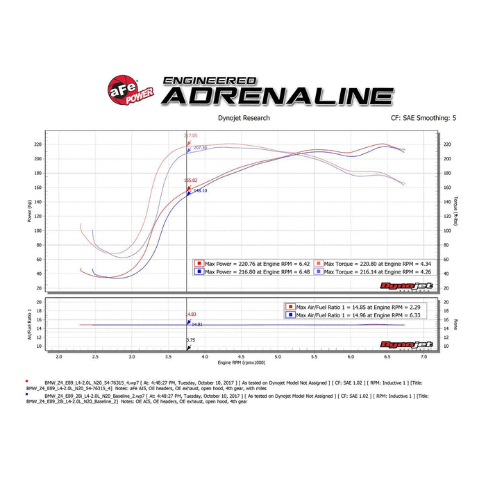 aFe Power Momentum GT Cold Air Intake System w/ Pro Media BMW Z4 (E89) 12-16 L4-2.0L (t) N20