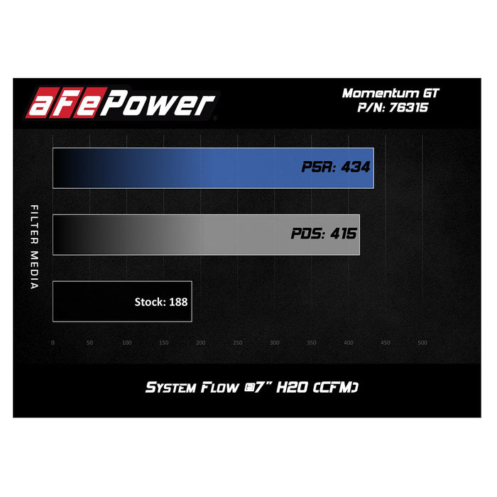 aFe Power Momentum GT Cold Air Intake System w/ Pro Media BMW Z4 (E89) 12-16 L4-2.0L (t) N20