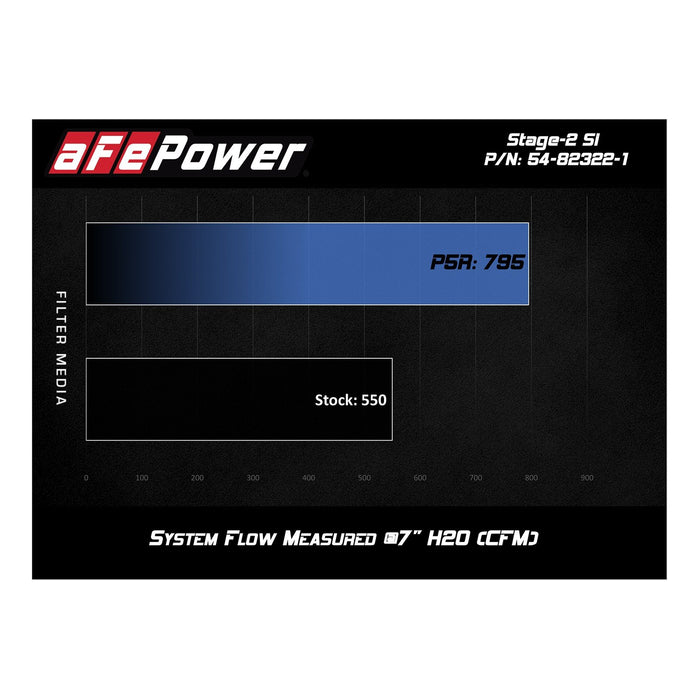 aFe Power Magnum Force Stage-2Si Cold Air Intake System GM Diesel Trucks 11-16 V8-6.6L (td) LML