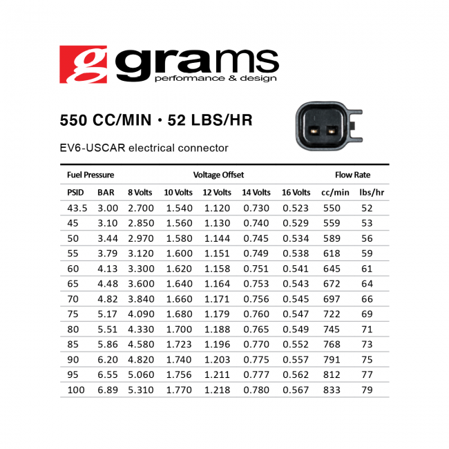 Grams Performance 550cc Chevy/Pontiac/Holden Cobalt