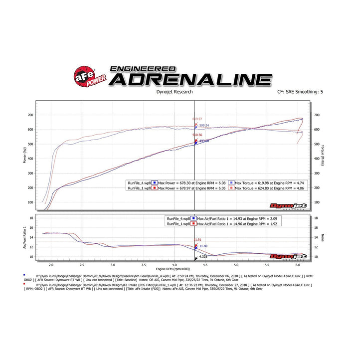 aFe Power Track Series Stage-2 Carbon Fiber Intake System w/ Pro Media Dodge Challenger SRT Demon 2018 / SRT Hellcat Redeye 19-20 V8-6.2L(sc)