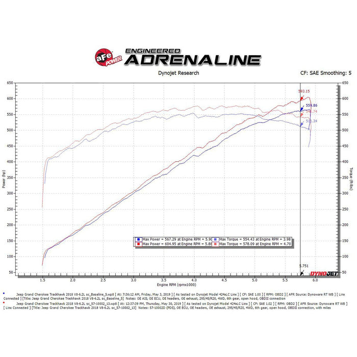 aFe Power Track Series Stage-2 Carbon Fiber Intake System w/ Pro Media Jeep Grand Cherokee Trackhawk (WK2) 2018 V8-6.2L (sc)