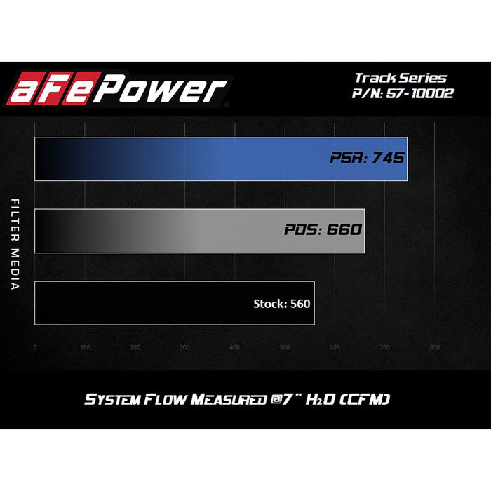 aFe Power Track Series Stage-2 Carbon Fiber Intake System w/ Pro Media Jeep Grand Cherokee Trackhawk (WK2) 2018 V8-6.2L (sc)