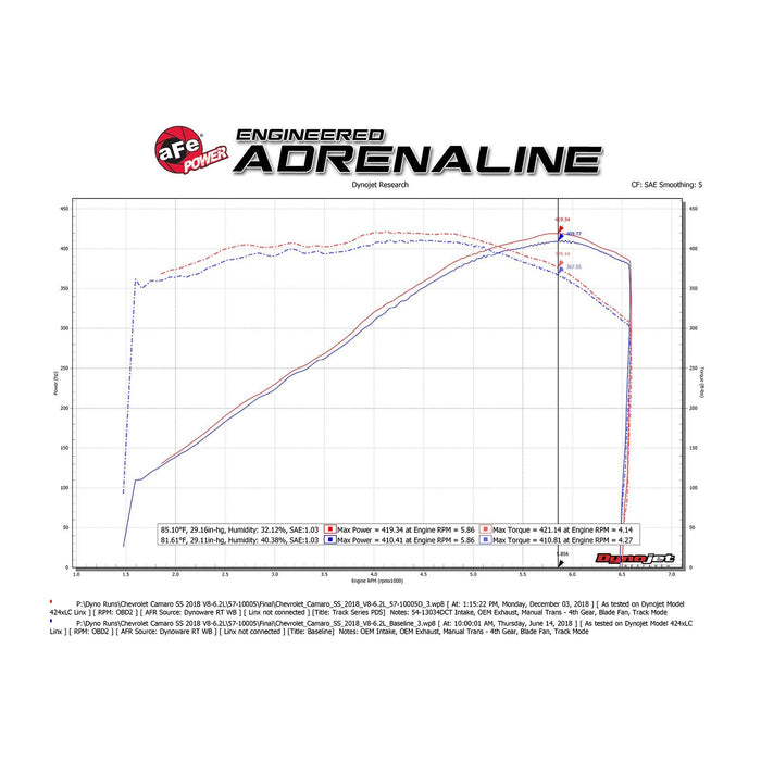 aFe Power Track Series Stage-2 Carbon Fiber Intake System w/ Pro Media Chevrolet Camaro SS 16-20 V8-6.2L (sc)