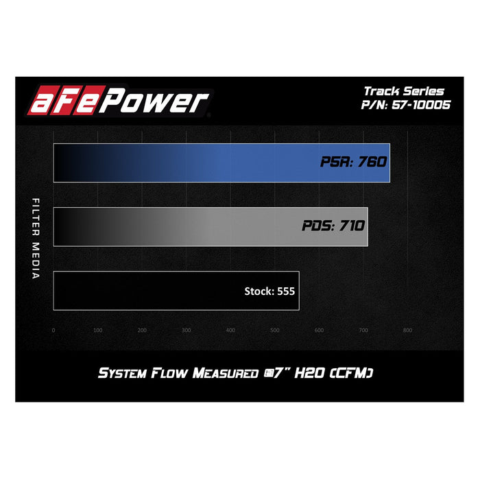 aFe Power Track Series Stage-2 Carbon Fiber Intake System w/ Pro Media Chevrolet Camaro SS 16-20 V8-6.2L (sc)