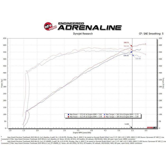 aFe Power Track Series Stage-2 Carbon Fiber Intake System w/ Pro Media Jeep Grand Cherokee Trackhawk (WK2) 19-20 V8-6.2L (sc)